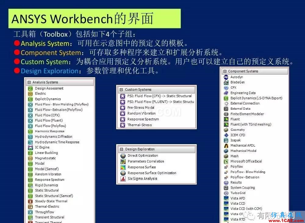 有限元培訓資料：網格生成一般方法ansys結構分析圖片38