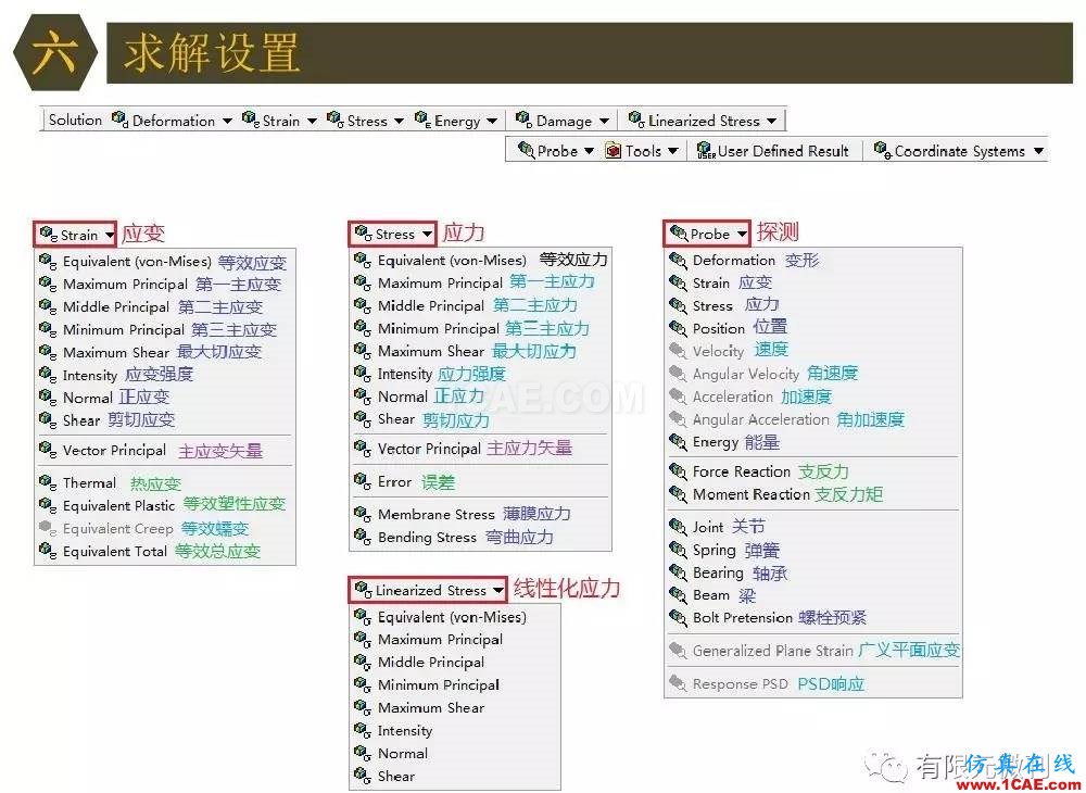 【有限元培訓四】ANSYS-Workbench結(jié)構(gòu)靜力分析&模態(tài)分析ansys培訓課程圖片55