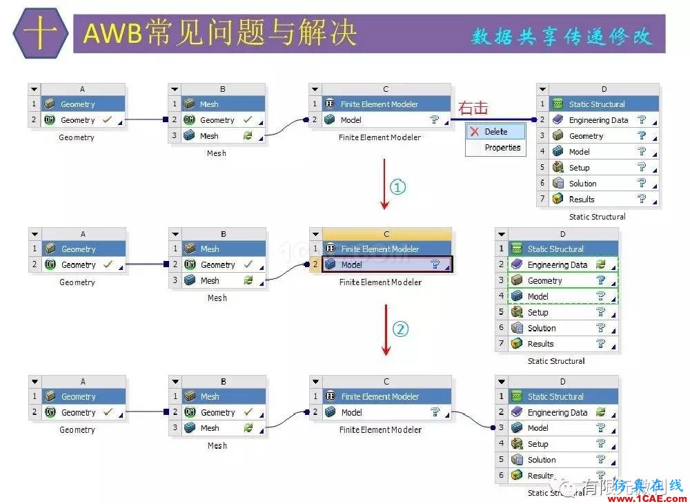 【有限元培訓四】ANSYS-Workbench結(jié)構(gòu)靜力分析&模態(tài)分析ansys workbanch圖片76