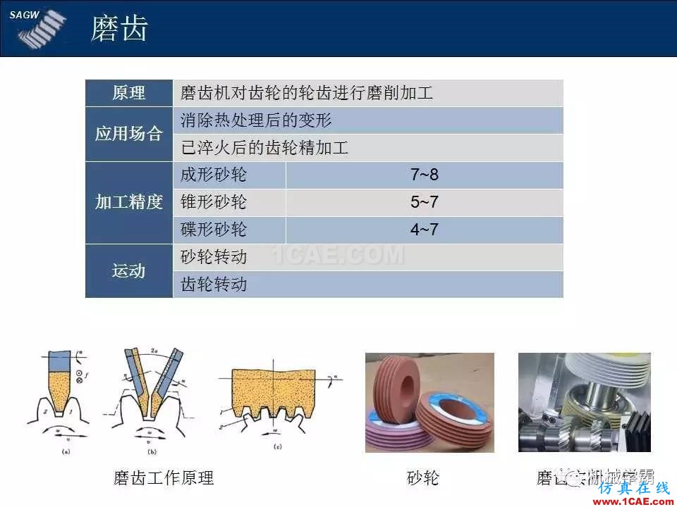 高品質(zhì)齒輪的制造，從設(shè)計加工到質(zhì)檢測試全過程，看著好爽！機械設(shè)計圖片7