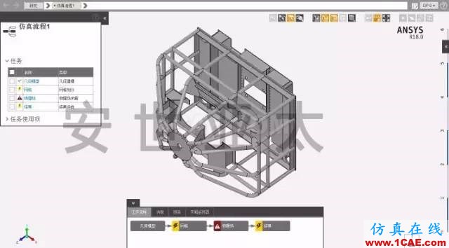 Ansys AIM 真中文平臺介紹ansys培訓課程圖片2
