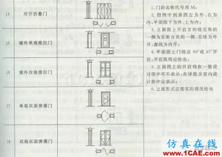 施工圖中常用符號及圖例，值得收藏！AutoCAD分析案例圖片24
