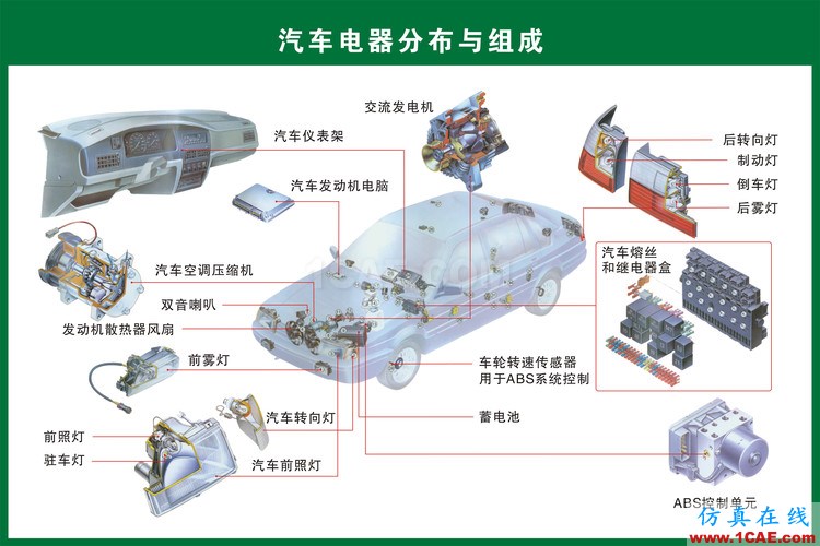 汽車上每個零件我都給你標清晰了，別再問我叫什么機械設(shè)計技術(shù)圖片18