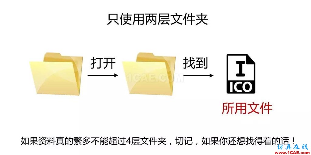 不會整理文件還想做好設(shè)計(jì)？【NO.39】【轉(zhuǎn)】AutoCAD分析案例圖片12