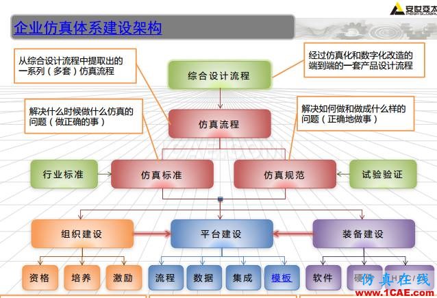 ANSYS技術(shù)專題之 壓力容器分析ansys培訓的效果圖片50