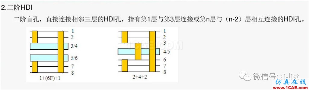 SI-list【中國】一文搞懂HDI板!HFSS仿真分析圖片5