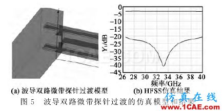 寬帶波導-微帶一分四功分器設計 寬帶波導-微帶一分四功分器設計
