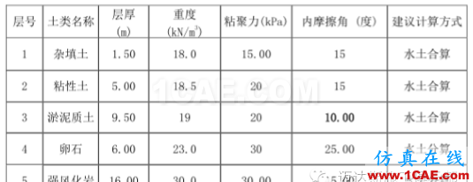 X#墩內(nèi)支撐優(yōu)化設(shè)計方案(含計算書)Midas Civil學(xué)習(xí)資料圖片7