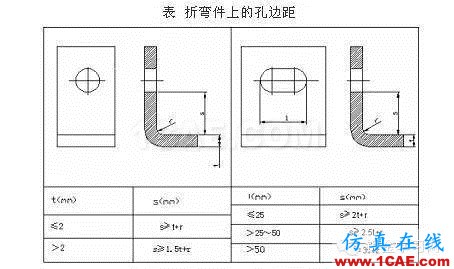 最全的鈑金件結(jié)構(gòu)設(shè)計準(zhǔn)則，要收藏轉(zhuǎn)發(fā)呦?。olidworks仿真分析圖片41