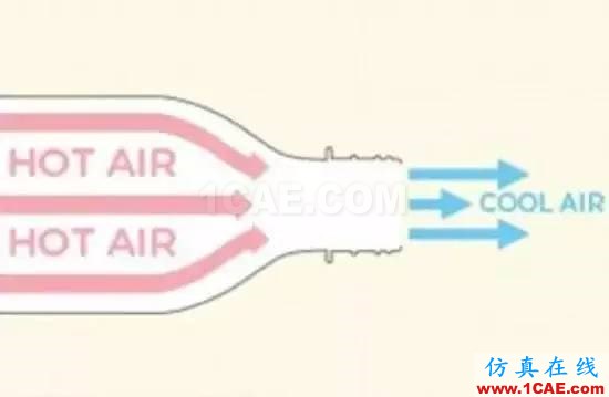 真的有“不費電的空調(diào)” ？CFD給你答案fluent培訓(xùn)課程圖片3