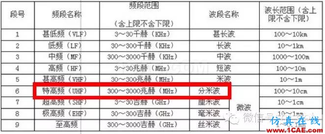 最好的天線基礎(chǔ)知識！超實(shí)用 隨時查詢HFSS分析案例圖片13