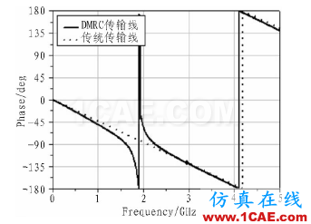 基于DMRC結構的小型含支線搖合器設計 基于DMRC結構的小型含支線搖合器設計