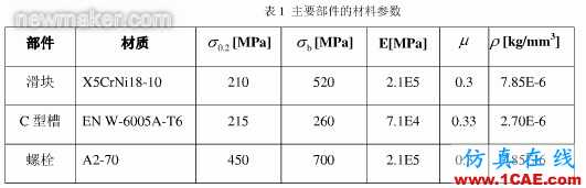 基于ANSYS的動(dòng)車組水箱吊裝結(jié)構(gòu)強(qiáng)度分析 基于ANSYS的動(dòng)車組水箱吊裝結(jié)構(gòu)強(qiáng)度分析ansys培訓(xùn)的效果圖片3