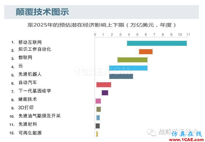 知識自動(dòng)化，對于中國工業(yè)軟件行業(yè)究竟意味著什么?manufacturing圖片3