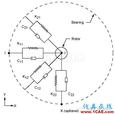 基于ANSYS的電機(jī)轉(zhuǎn)子的動力學(xué)分析ansys圖片4