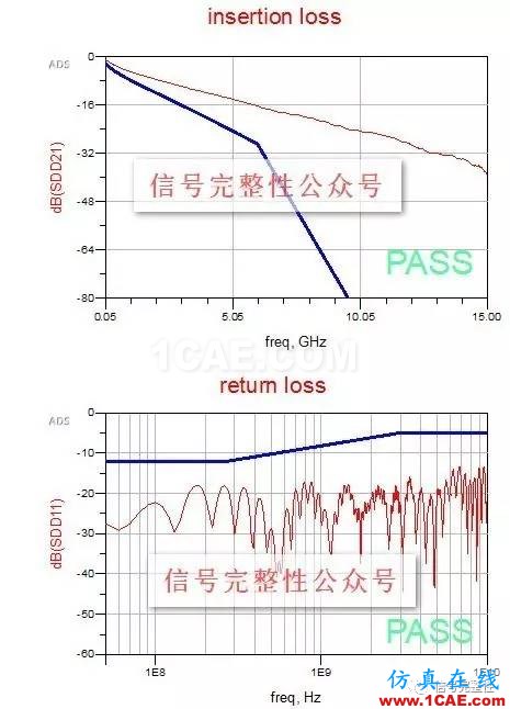 【干貨】高速電路設(shè)計(jì)中，串行信號(hào)的設(shè)計(jì)與仿真【轉(zhuǎn)發(fā)】HFSS培訓(xùn)課程圖片5