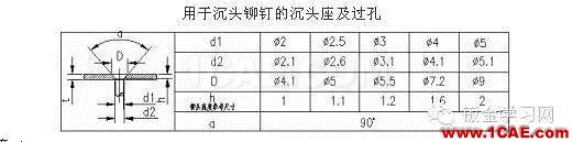 最全的鈑金件結(jié)構(gòu)設(shè)計準(zhǔn)則，要收藏轉(zhuǎn)發(fā)呦！！solidworks仿真分析圖片62