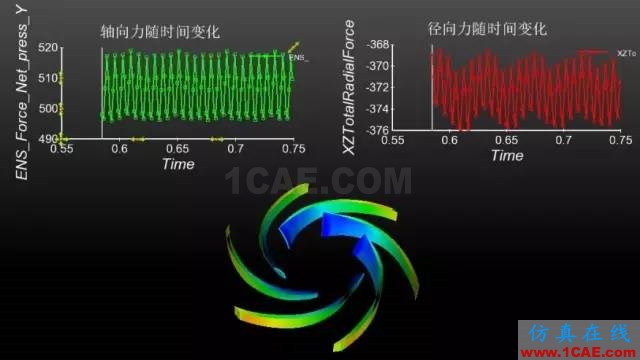 【技術貼】如何才能快速設計出一款低成本、高性能的離心泵產(chǎn)品？Pumplinx旋轉機構有限元分析圖片8