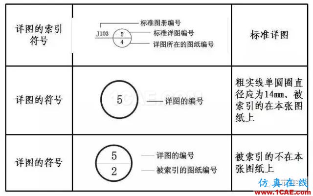 施工圖中常用符號及圖例，值得收藏！AutoCAD分析圖片5