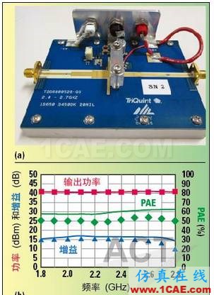 高功率GaN模型庫(kù)的器件和PA電路級(jí)驗(yàn)證ansys hfss圖片13