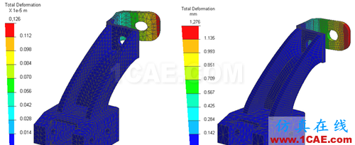 ANSYS 中 MPC 的應(yīng)用 (1) (翻譯資料) - flydream - dream5568@126 的博客 ANSYS 中 MPC 的應(yīng)用 (2) - htbbzzg - htbbzzg的博客