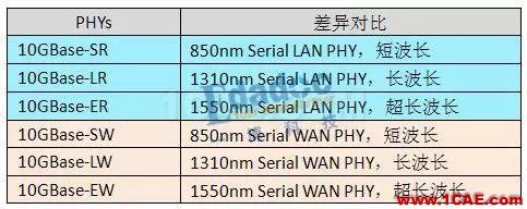 IEEE802.3標準之PHY——初相識【轉發(fā)】EDA分析圖片2
