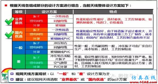 最好的天線基礎(chǔ)知識！超實(shí)用 隨時查詢HFSS培訓(xùn)課程圖片29