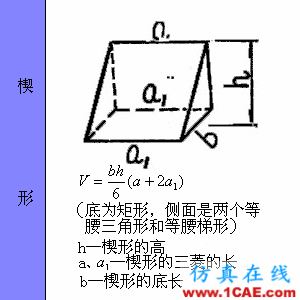 快接收，工程常用的各種圖形計(jì)算公式都在這了！AutoCAD分析圖片51