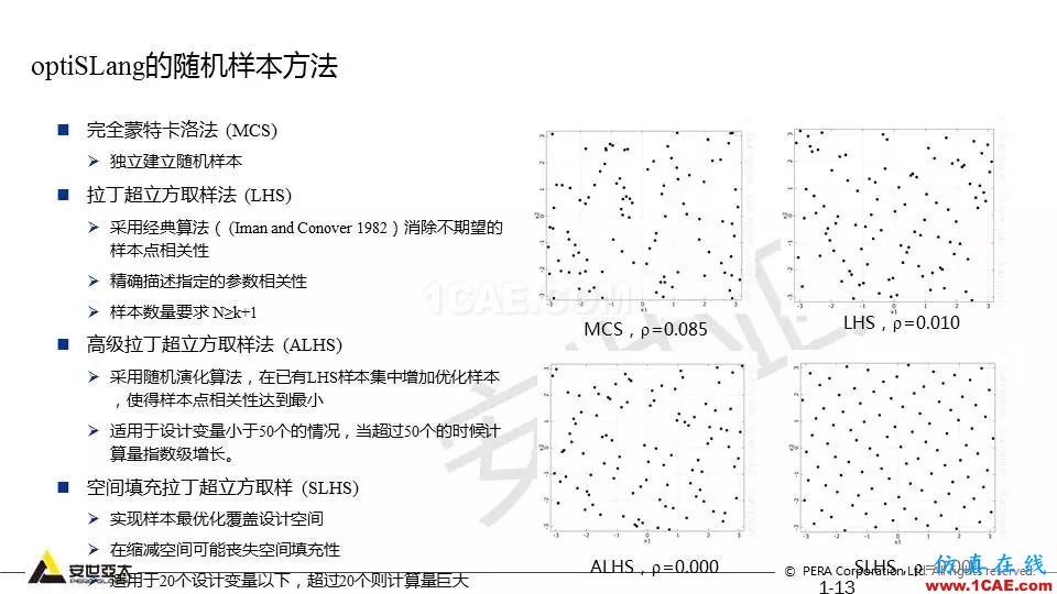 專題 | 結構參數(shù)優(yōu)化分析技術應用ansys workbanch圖片13