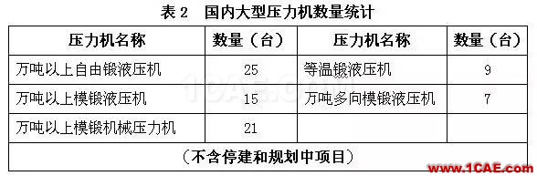 中國(guó)鍛壓行業(yè)“十三五”發(fā)展綱要——鍛造行業(yè)(上篇)前沿制造技術(shù)圖片2