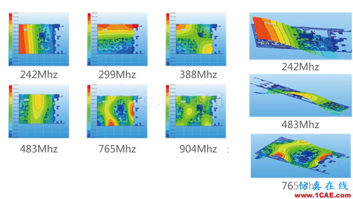 PCB電源完整性(PI仿真分析)內容介紹ansys hfss圖片3