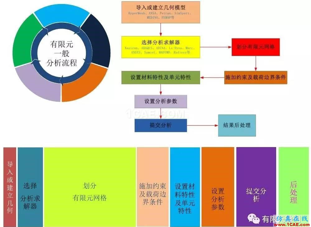 【有限元培訓四】ANSYS-Workbench結(jié)構(gòu)靜力分析&模態(tài)分析ansys結(jié)構(gòu)分析圖片2