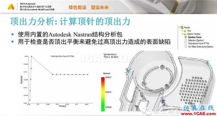 Moldflow 重大福利 快來領(lǐng)?。。。?高峰論壇演講PPT之五moldflow圖片13