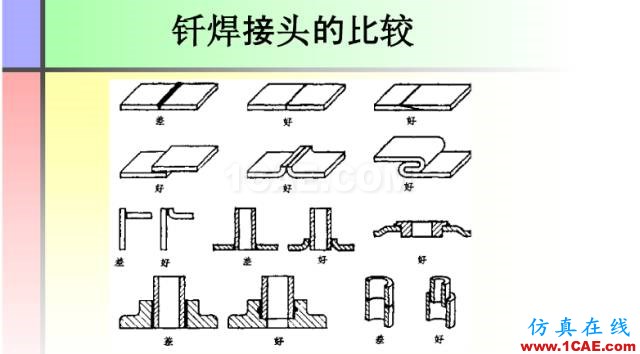 100張PPT，講述大學(xué)四年的焊接工藝知識，讓你秒變專家機(jī)械設(shè)計圖例圖片44