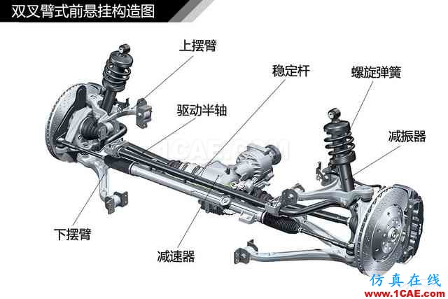 史上最全超高清汽車機(jī)械構(gòu)造精美圖解，你絕對未曾見過！機(jī)械設(shè)計(jì)培訓(xùn)圖片52
