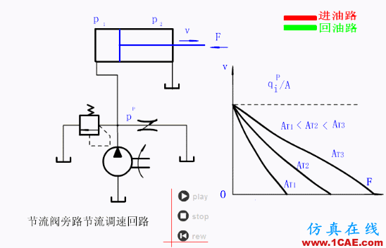 【專業(yè)積累】64個氣動與液壓動畫,輕輕松松全學會!機械設(shè)計資料圖片21