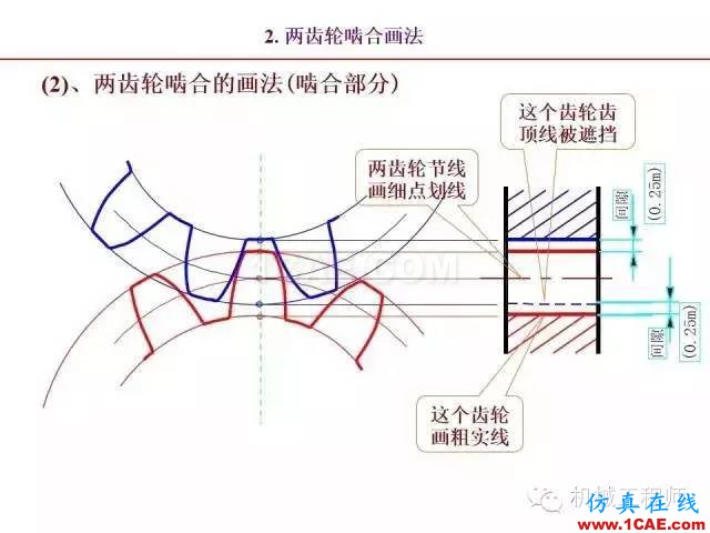 【專業(yè)積累】80頁(yè)P(yáng)PT讓你全面掌握工程圖中的標(biāo)準(zhǔn)件和常用件機(jī)械設(shè)計(jì)案例圖片71