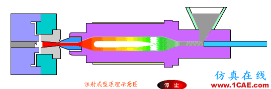【機械原理】模具動態(tài)圖，制造原理一秒get！機械設計圖片16