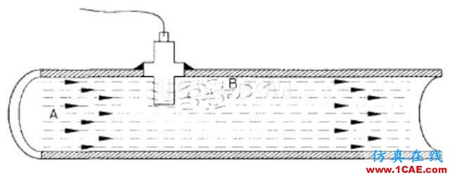 管道振動(dòng)分析技術(shù)：機(jī)械振動(dòng)和流致振動(dòng)ansys結(jié)構(gòu)分析圖片13