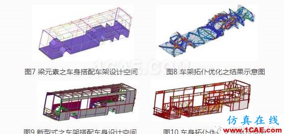 全承載客車結構優(yōu)化設計hyperworks仿真分析圖片7