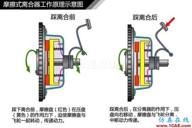 史上最全超高清汽車機(jī)械構(gòu)造精美圖解，你絕對未曾見過！機(jī)械設(shè)計(jì)技術(shù)圖片35