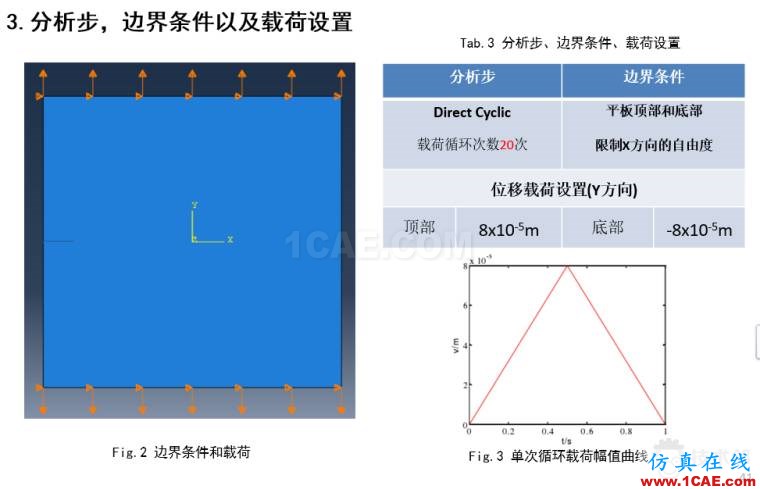 基于XFEM技術模擬二維平板疲勞裂紋擴展-Abaqus軟件ansys仿真分析圖片3