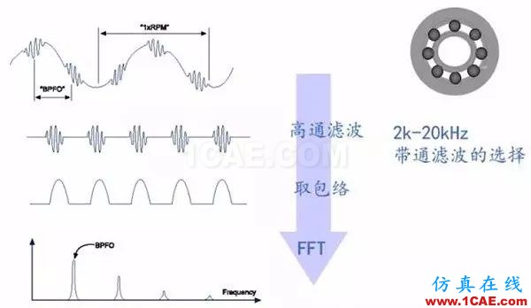 聽(tīng)聽(tīng)“大神”如何說(shuō)振動(dòng)單位，值得收藏ansys分析案例圖片13