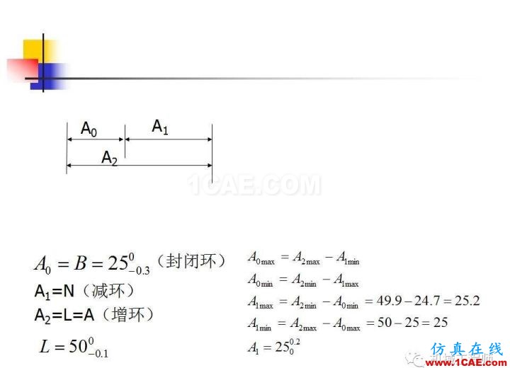 【專業(yè)積累】工藝尺寸鏈原理及其計(jì)算機(jī)械設(shè)計(jì)案例圖片37