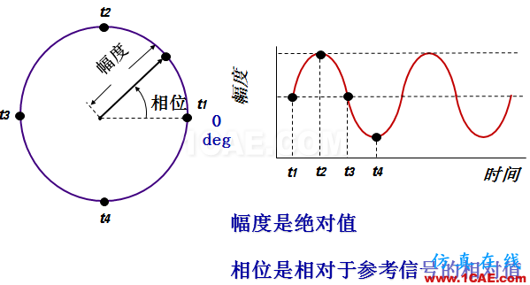 IC好文推薦：信號(hào)源是如何工作的？HFSS分析圖片29