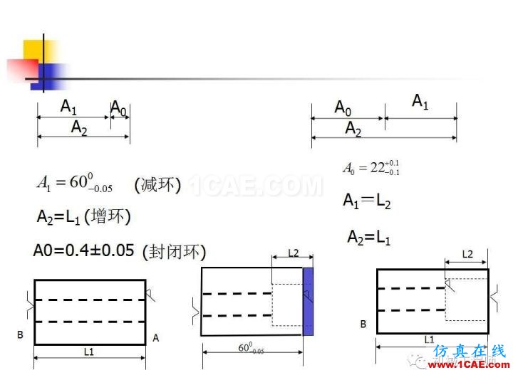 【專業(yè)積累】工藝尺寸鏈原理及其計(jì)算機(jī)械設(shè)計(jì)技術(shù)圖片41