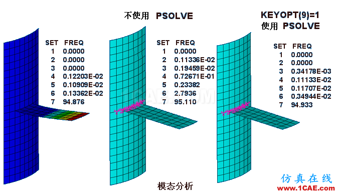ANSYS 中 MPC 的應(yīng)用 (1) (翻譯資料) - flydream - dream5568@126 的博客 ANSYS 中 MPC 的應(yīng)用 (2) - htbbzzg - htbbzzg的博客