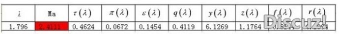 漸縮漸擴(kuò)管CFD和理論計(jì)算對(duì)比 漸縮漸擴(kuò)管CFD和理論計(jì)算對(duì)比