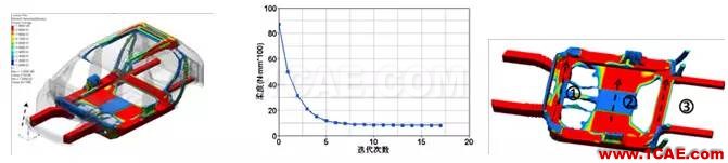 基于 OptiStruct 的白車身拓撲優(yōu)化研究 【優(yōu)秀論文】基于 OptiStruct 的白車身拓撲優(yōu)化研究hyperworks仿真分析圖片7