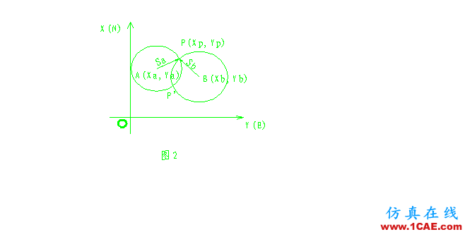 工程測量員-AutoCAD、全站儀和編程計(jì)算器在工程測量中的應(yīng)用AutoCAD分析圖片2